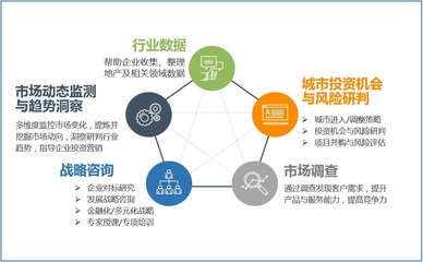 貢獻專業，合作共贏——我們的市場調查服務