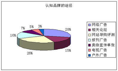 Mp3市場調查報告 現狀、趨勢與未來展望
